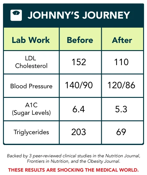Johnny's Journey