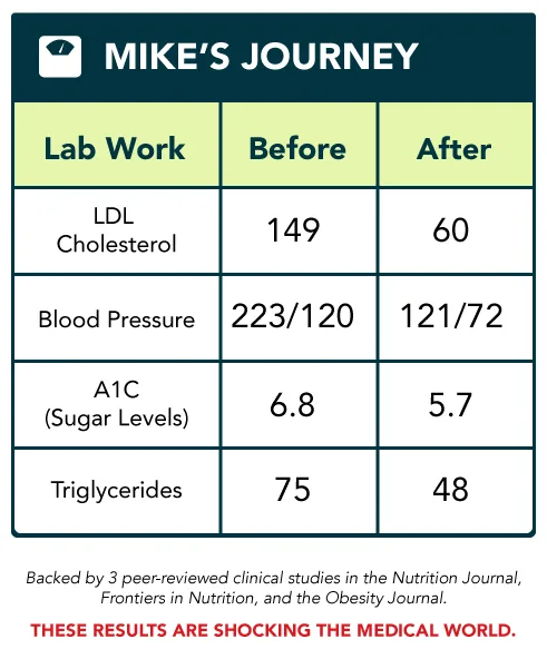 Mike W Journey