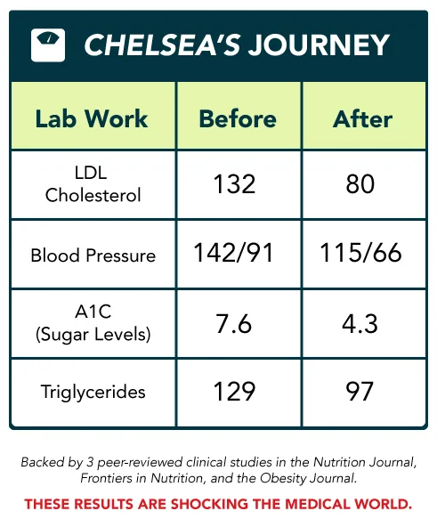Chelsea transformation