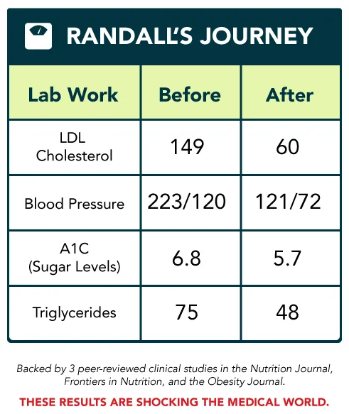 Randall transformation